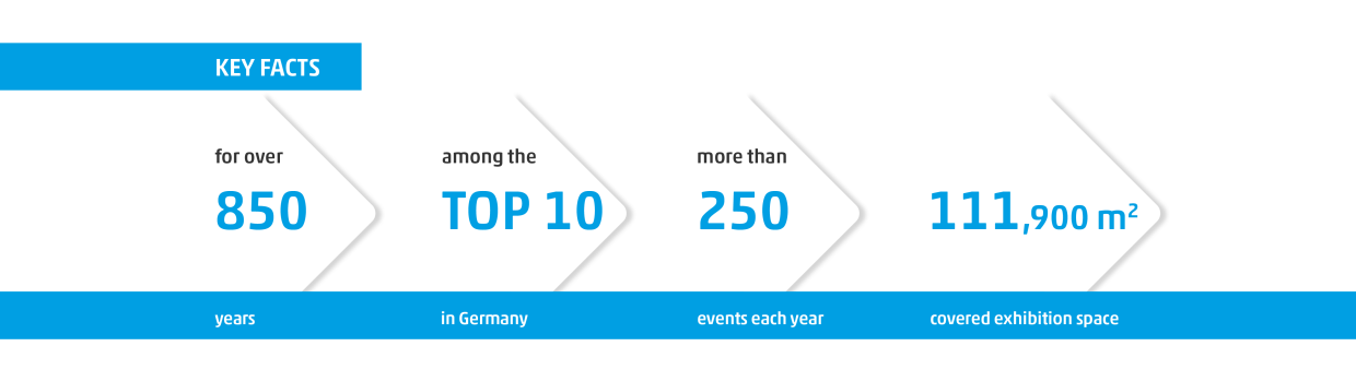 Leipziger Messe Key Facts