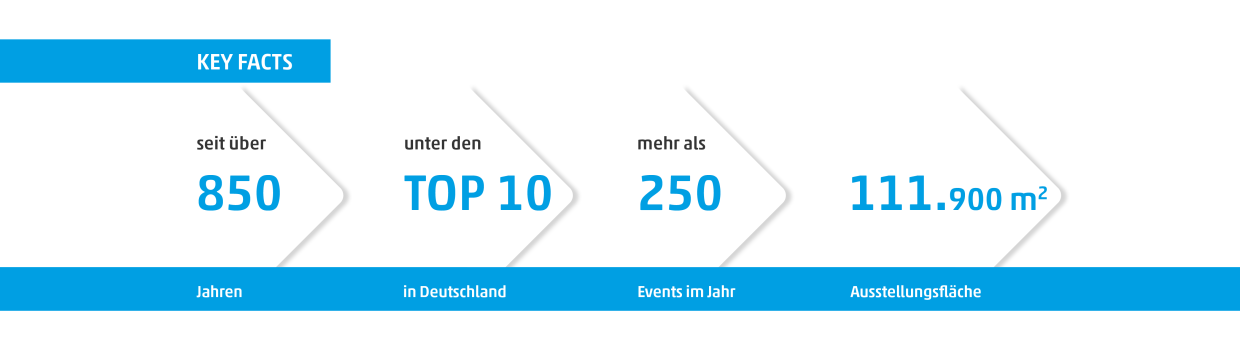 Leipziger Messe Key Facts